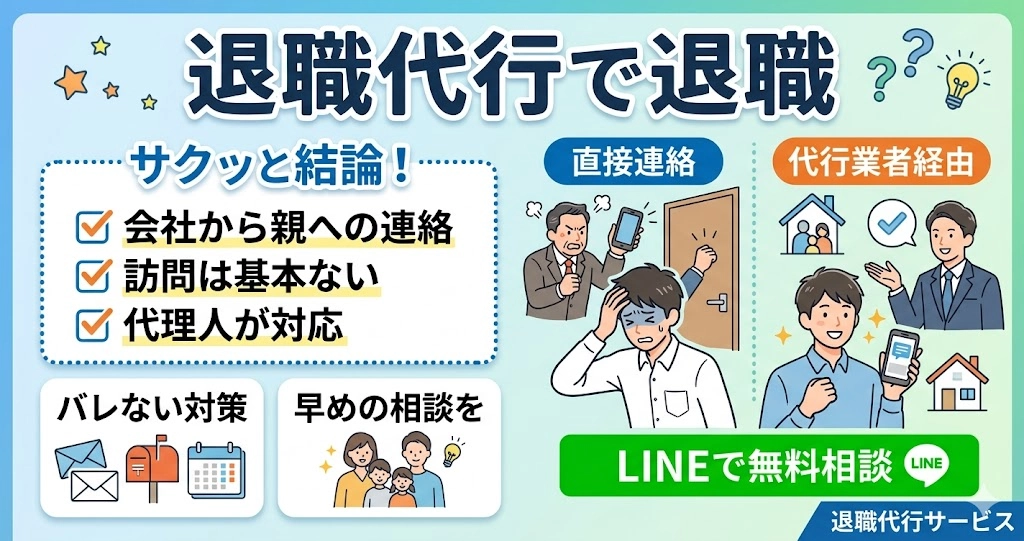 会社から自分、親に連絡や訪問はないですか？