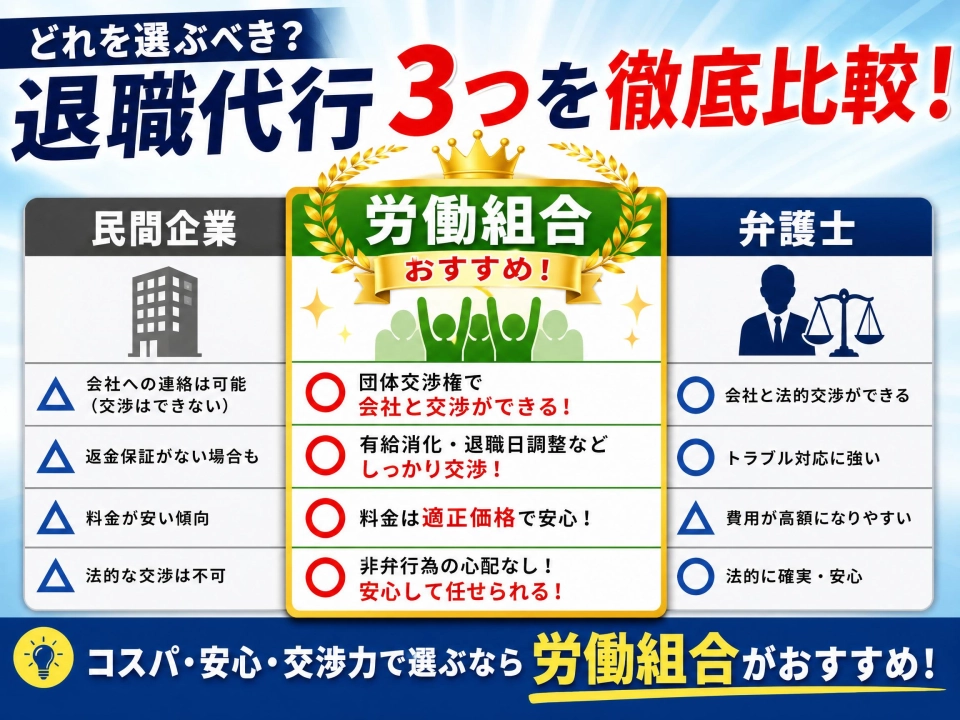 【徹底比較】退職代行はどれを選ぶべき？民間企業・労働組合・弁護士の違い