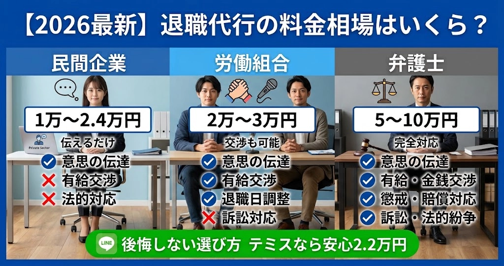 退職代行の料金相場はいくら？運営元別の費用比較と後悔しない選び方